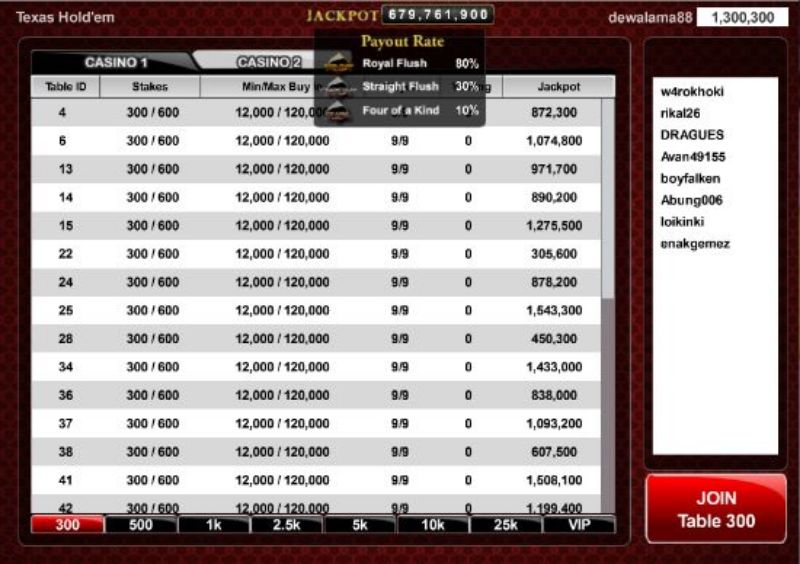 Cara Menang dan Sering Dapat Jackpot di Game Poker